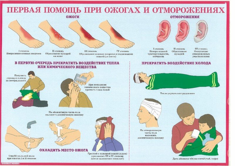 Температура у детей до года лечение