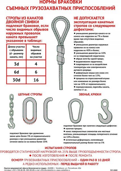 Схемы складирования и строповки грузов - Сайт Группы предприятий "Центр ...
