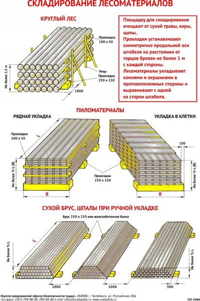 Схемы складирования и строповки грузов - Сайт Группы предприятий "Центр ...