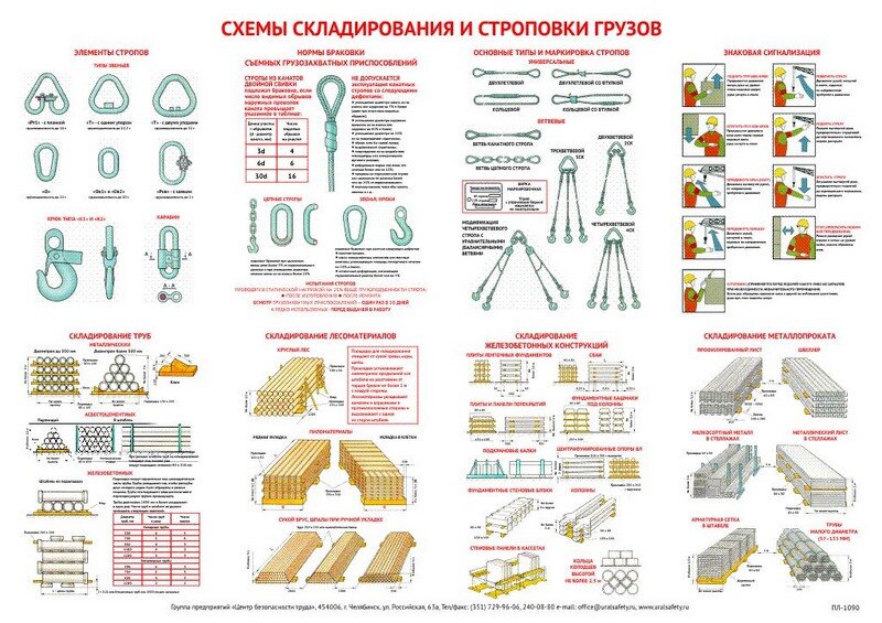Схемы складирования и строповки грузов - Сайт Группы предприятий "Центр ...